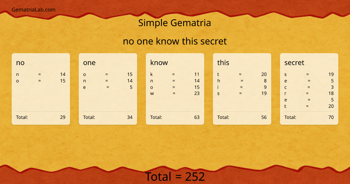 no one know this secret in simple Gematria